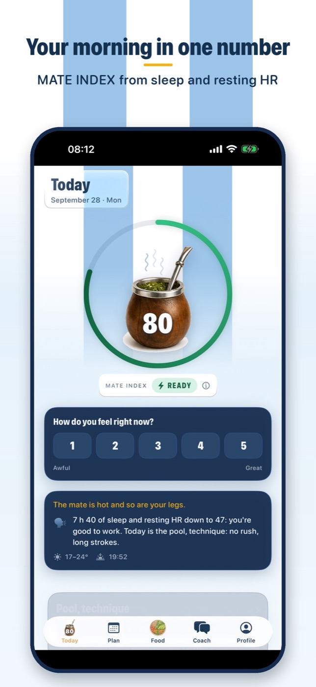 Your morning in one number: MATE INDEX
